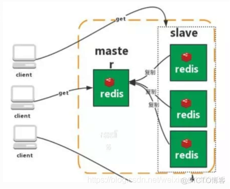 redismodul redismodule集合编程_redismodul_05