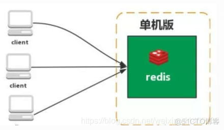 redismodul redismodule集合编程_redismodul_04