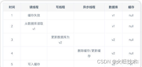 redis list 更新数据类型 redis数据更新策略_redis_08