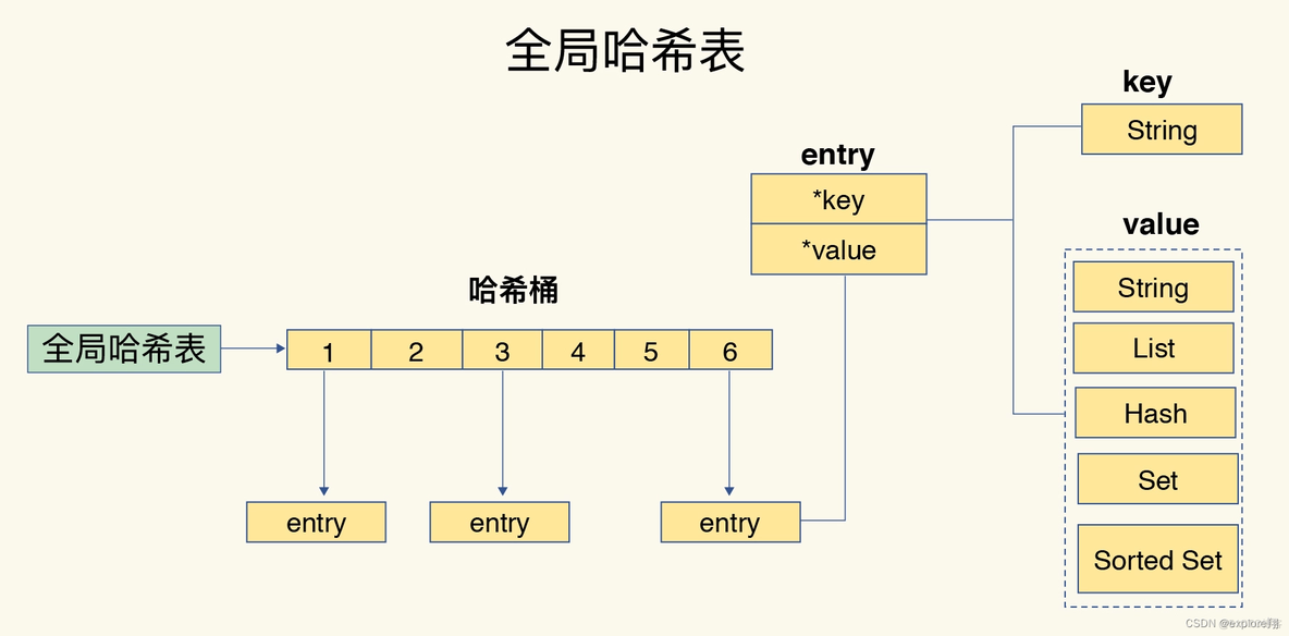 redis数据结构详解 redis 数据结构原理_redis数据结构详解_02