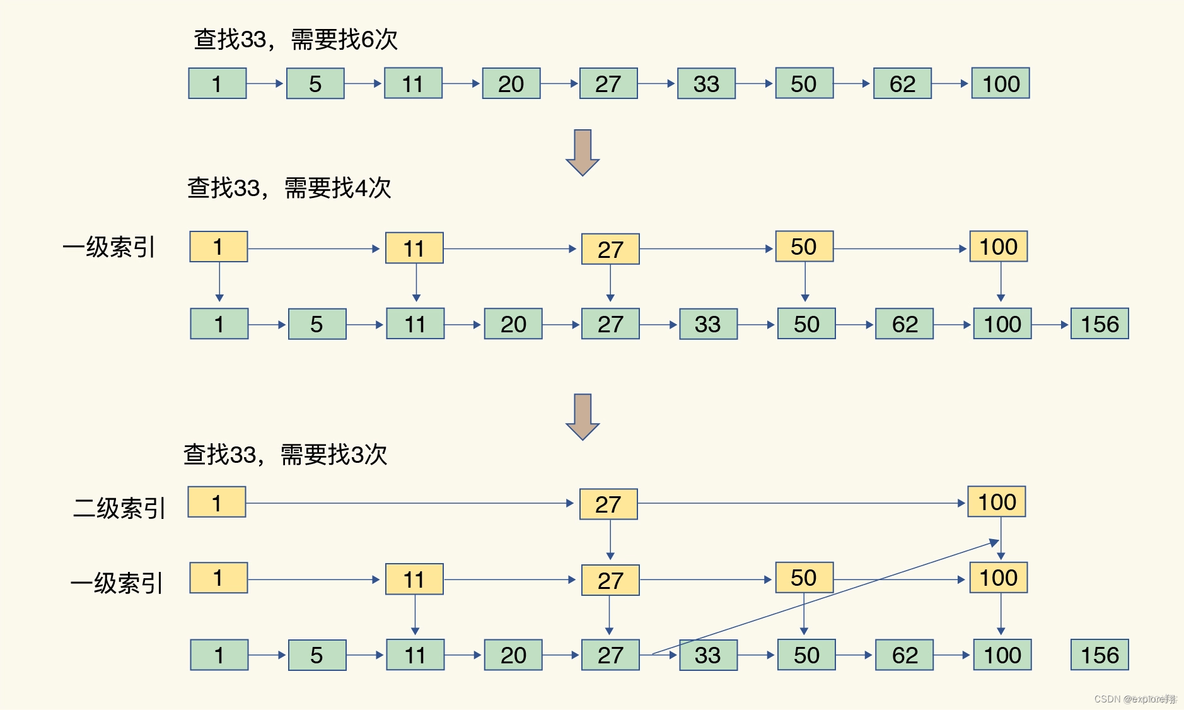 redis数据结构详解 redis 数据结构原理_数据_04