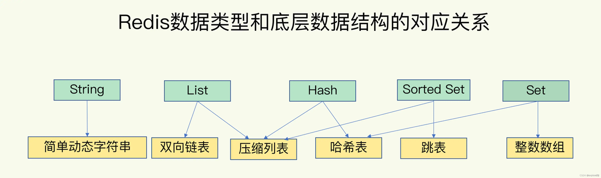 redis数据结构详解 redis 数据结构原理_数据结构