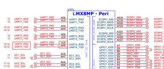 基于imx8m plus开发板全体系开发教程5：Cortex-M7开发_串口_33