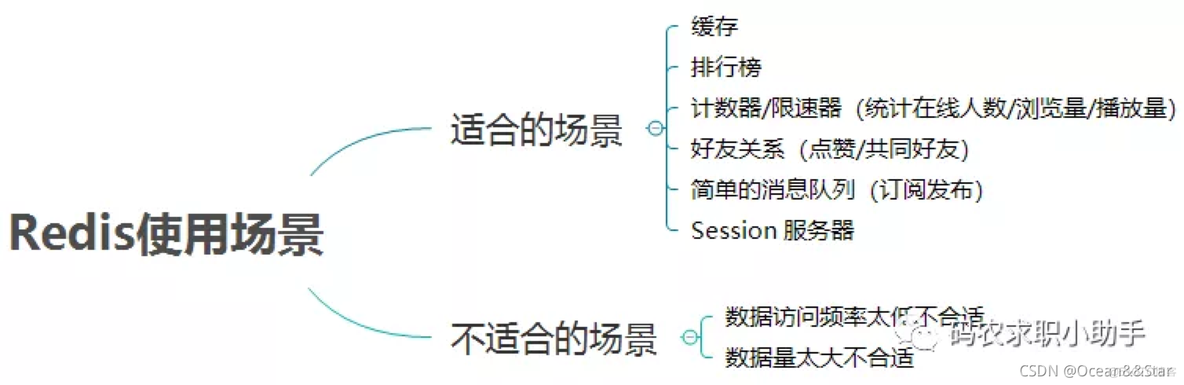 c  redis队列持久化 redis队列使用场景_c  redis队列持久化