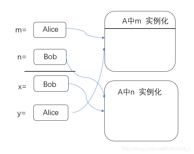 传值参数为java文件 java传值调用_java_03