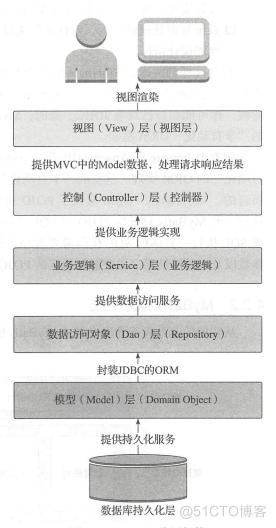 java 架构图 javaee架构图_Java