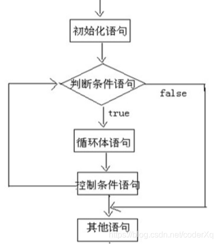 java死循环的性能损耗 java中死循环有哪些_java_02