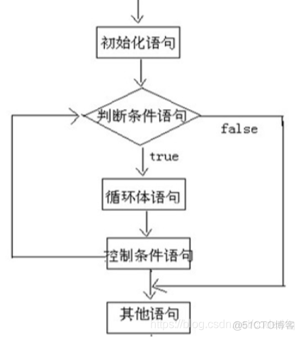 java死循环的性能损耗 java中死循环有哪些_java死循环的性能损耗_02