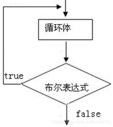 java死循环的性能损耗 java中死循环有哪些_java_07