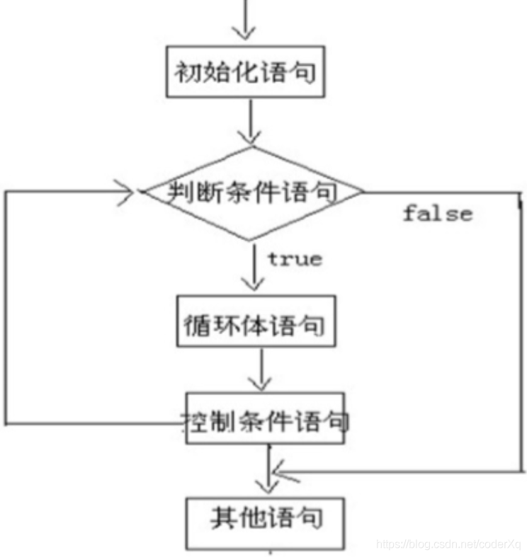 java死循环的性能损耗 java中死循环有哪些_for循环_10