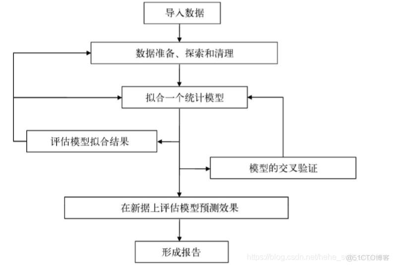 r语言 分析方法 r语言入门数据分析_r语言 分析方法