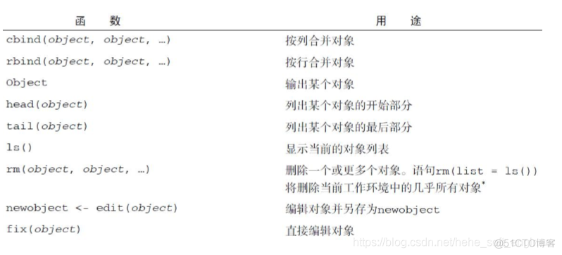 r语言 分析方法 r语言入门数据分析_r语言 分析方法_31