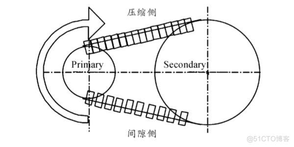 cvat架构 cvt的结构图_Power_20