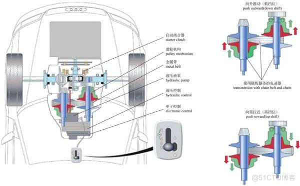 cvat架构 cvt的结构图_工作原理_11