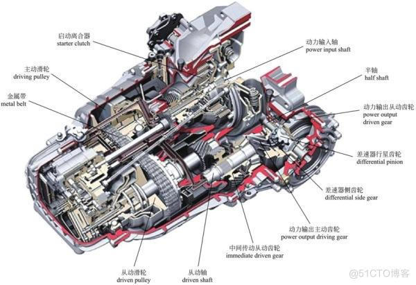 cvat架构 cvt的结构图_Power_08