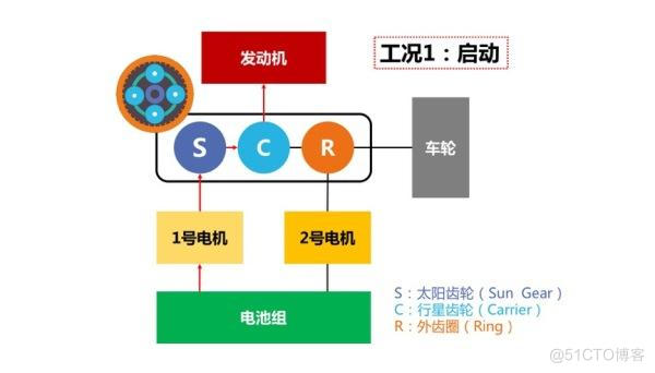 cvat架构 cvt的结构图_部件连接_34