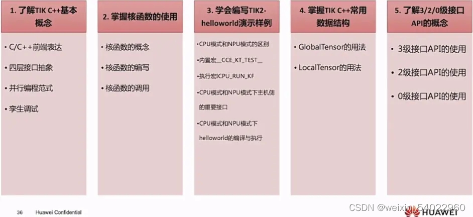 【2023 · CANN训练营第一季】——Ascend C算子开发入门——第一次课_Ascend C算子