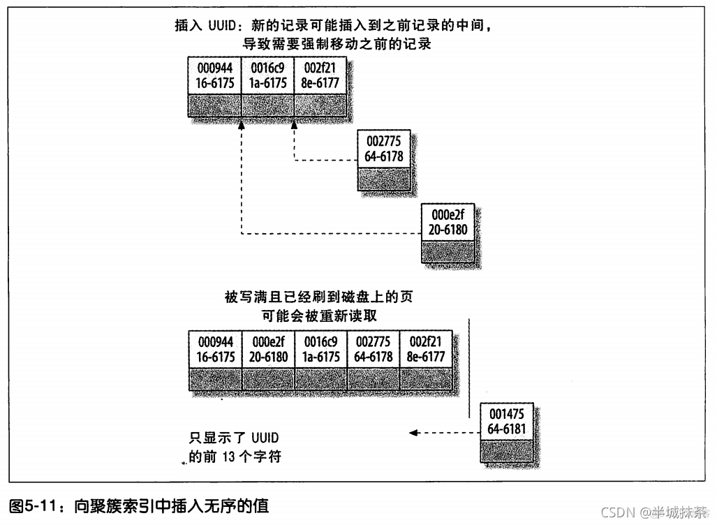 高性能mysql(第2版)中文版 高性能mysql第五版epub_高性能mysql(第2版)中文版_09