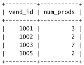 mysql 分词函数 mysql 分组语句_数据