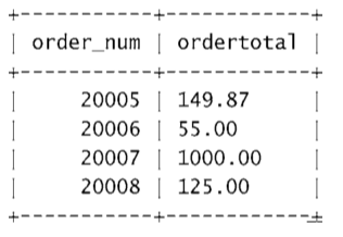 mysql 分词函数 mysql 分组语句_mysql 分词函数_05