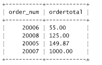 mysql 分词函数 mysql 分组语句_嵌套_06