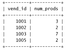 mysql 分词函数 mysql 分组语句_mysql 数据分组_04