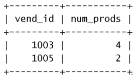 mysql 分词函数 mysql 分组语句_mysql 数据分组_03