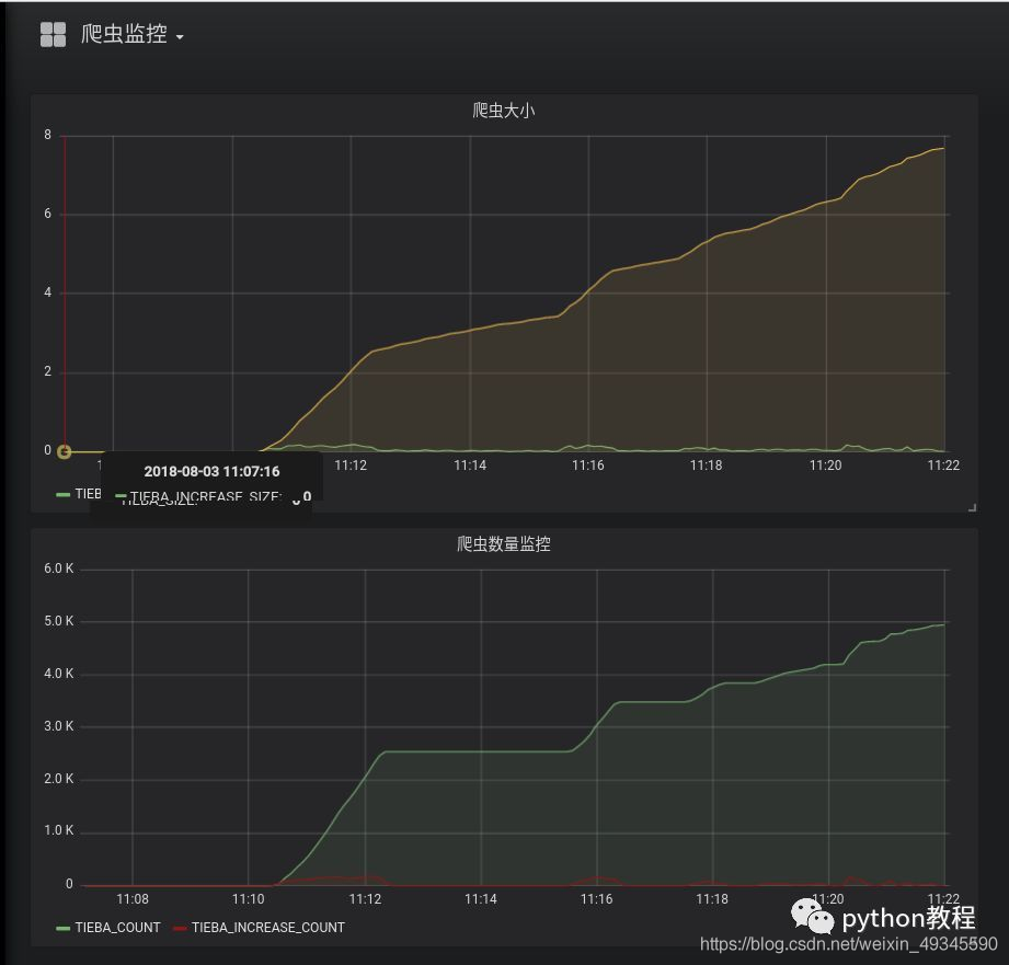 python爬虫 监控数据 python爬虫日志监控_python爬虫 监控数据_03