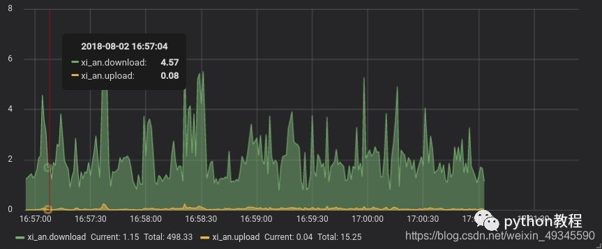 python爬虫 监控数据 python爬虫日志监控_爬虫_02