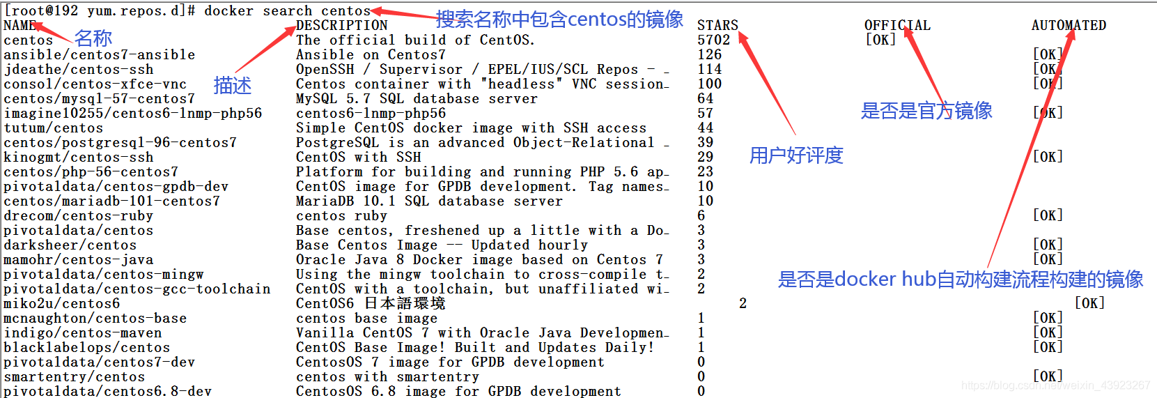 基本安装Docker_Docker_06'