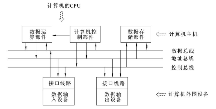 mano 计算机系统架构 计算机系统构造_运算速度_02