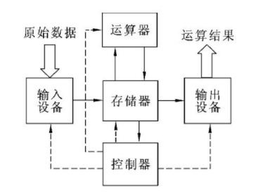 mano 计算机系统架构 计算机系统构造_计算机系统_04