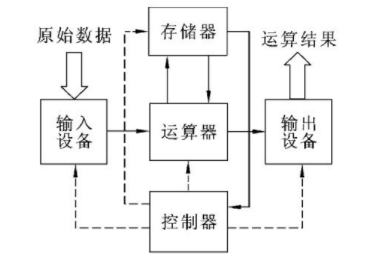 mano 计算机系统架构 计算机系统构造_mano 计算机系统架构_03