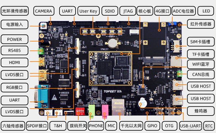 STM32 Linux开发板丨STM32MP157开发板资料手册+实战教程+视频教程_嵌入式