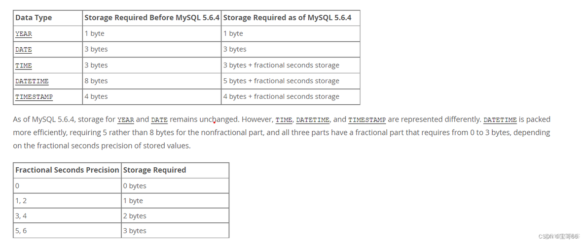 mysql存储毫秒时间 mysql 毫秒格式_java