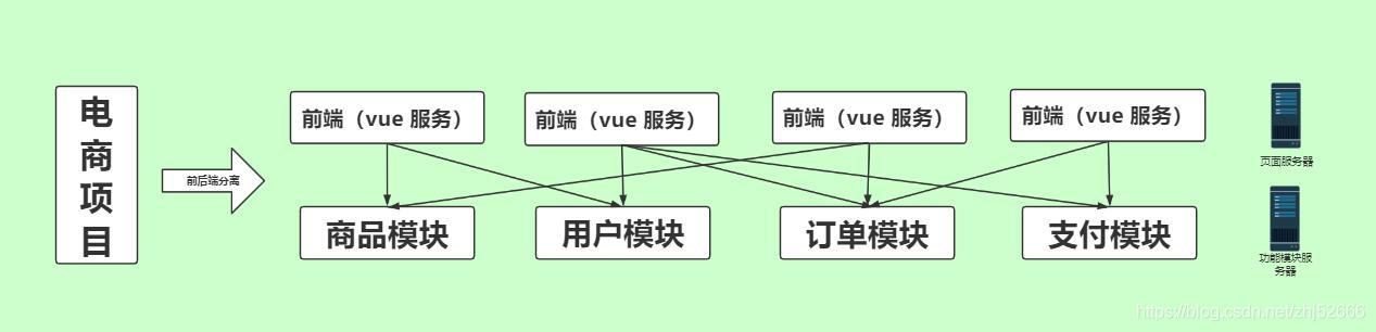 什么叫互联网架构 互联网架构演进之路_软件架构师_08