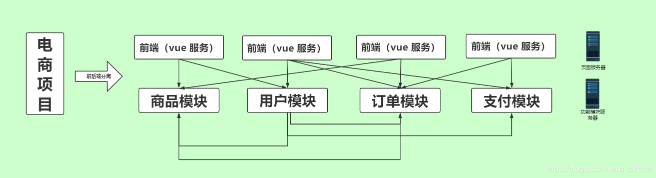 什么叫互联网架构 互联网架构演进之路_什么叫互联网架构_09