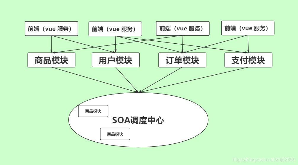 什么叫互联网架构 互联网架构演进之路_什么叫互联网架构_10