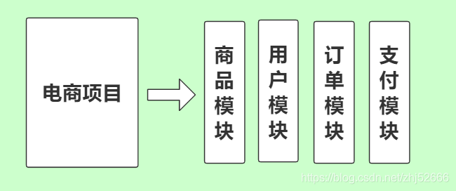 什么叫互联网架构 互联网架构演进之路_分布式_07