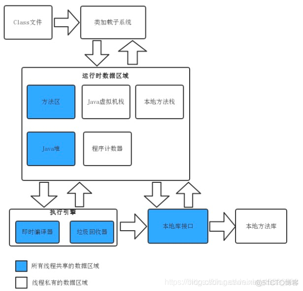 java 静态方法 存放 java静态方法和实例方法_静态方法