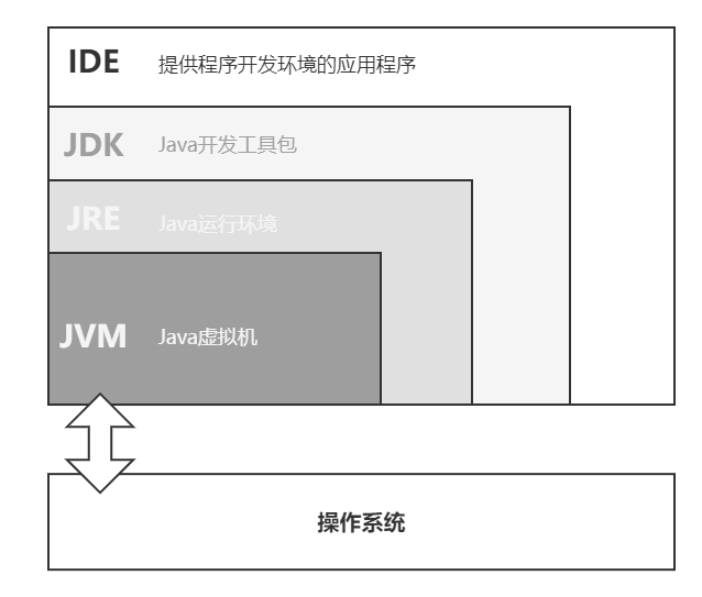 java virtual方法 java virtual machine_java virtual方法