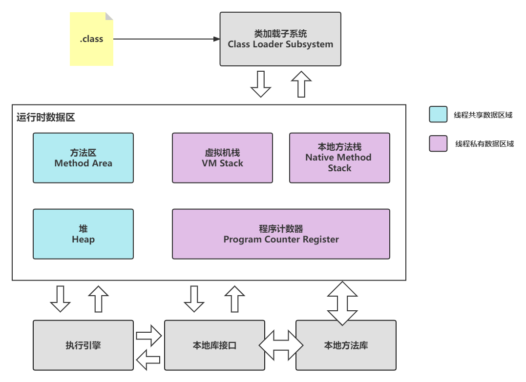 java virtual方法 java virtual machine_jvm_02