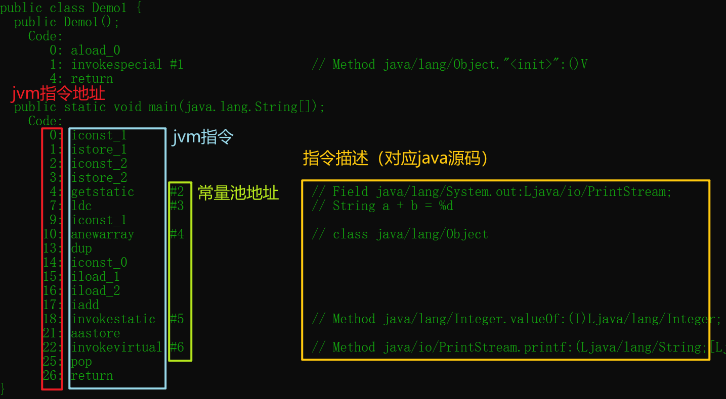 java virtual方法 java virtual machine_java_04