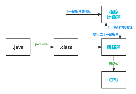 java virtual方法 java virtual machine_java virtual方法_05