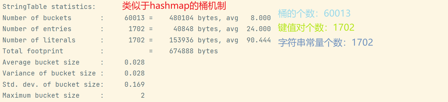 java virtual方法 java virtual machine_System_15