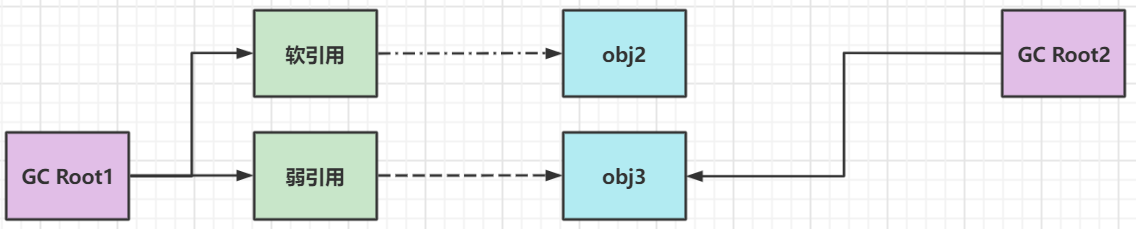 java virtual方法 java virtual machine_System_27