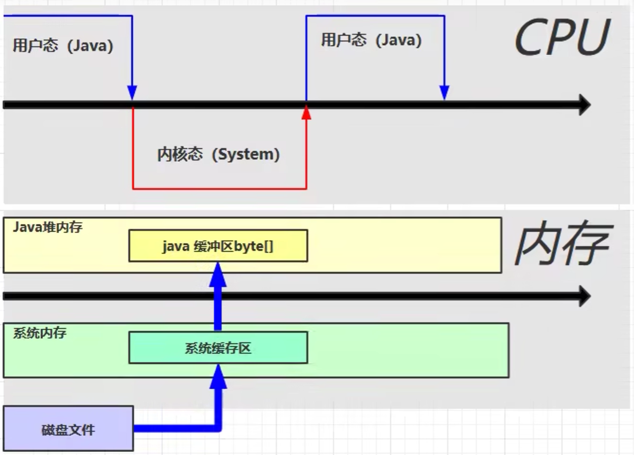 java virtual方法 java virtual machine_System_22