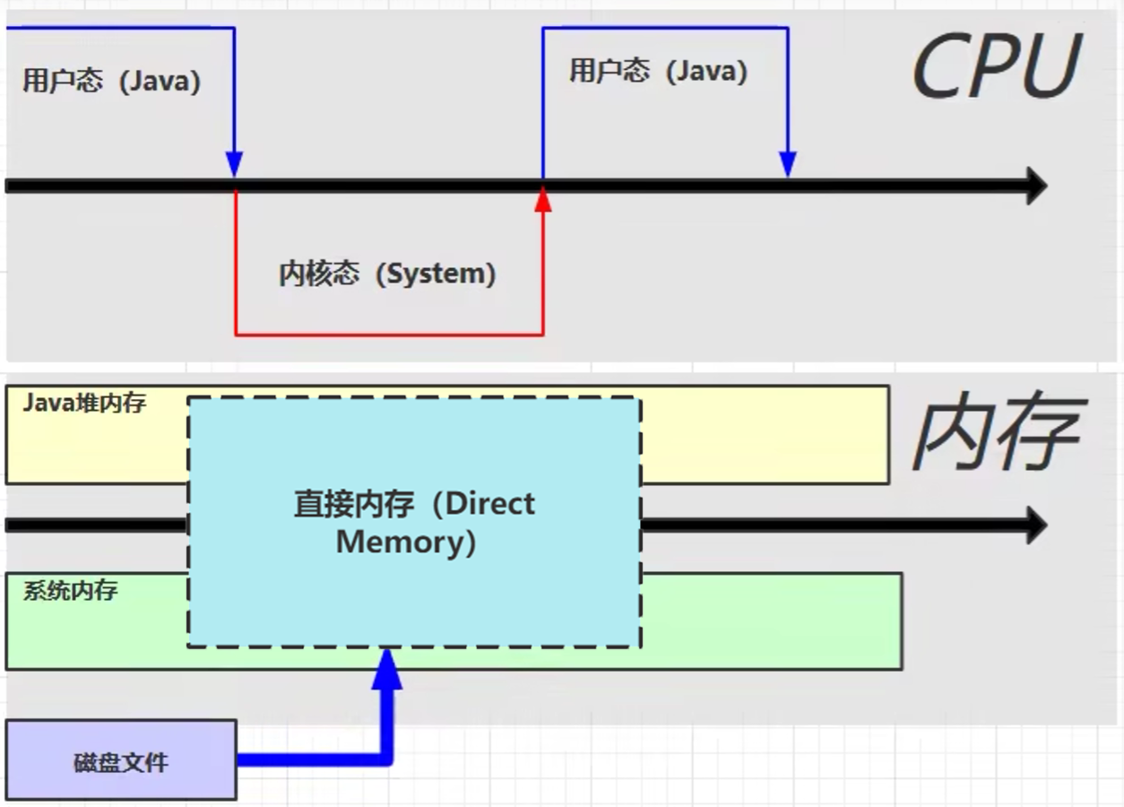 java virtual方法 java virtual machine_开发语言_23