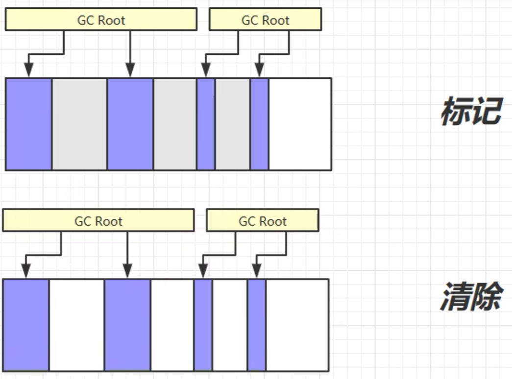 java virtual方法 java virtual machine_开发语言_30