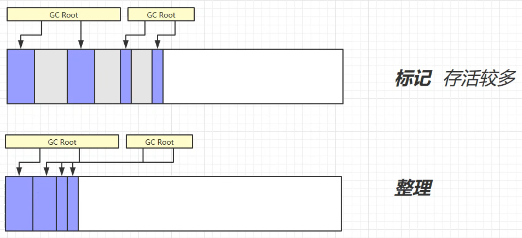 java virtual方法 java virtual machine_开发语言_31